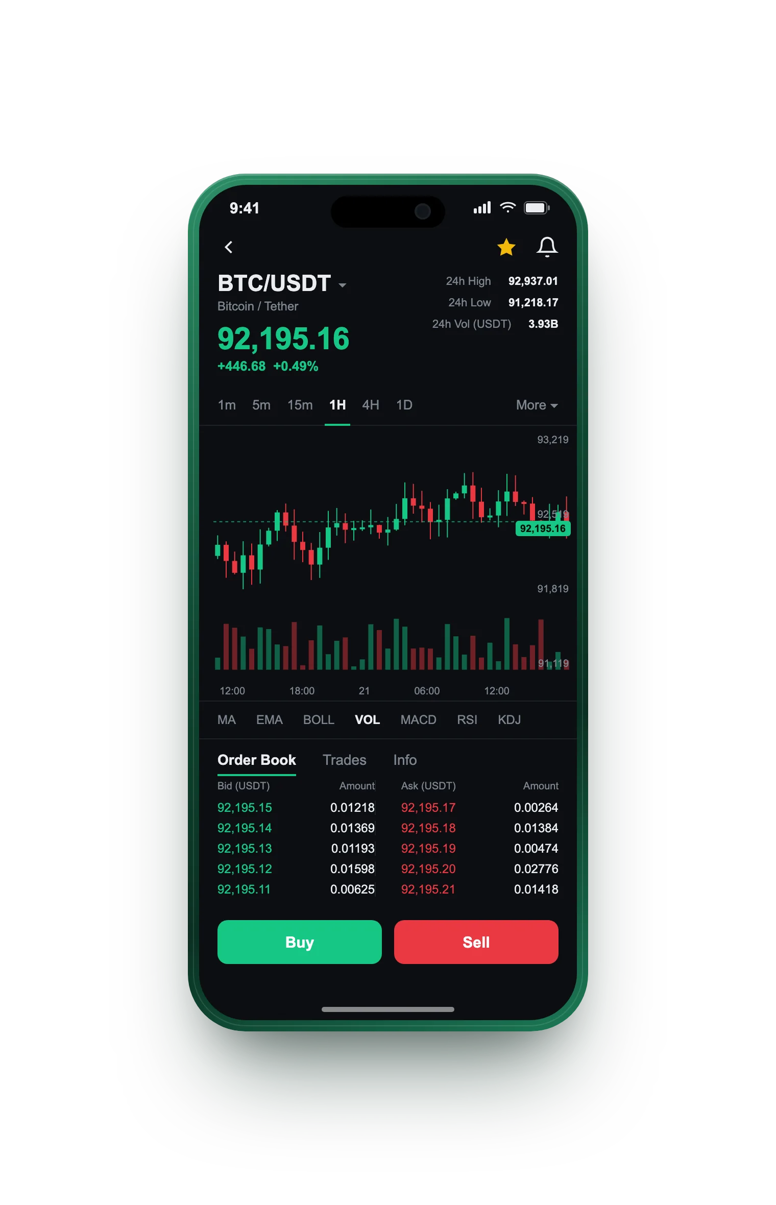 Ligocu Betfandecs — BTC/USDT live candlestick chart, order book and one-tap Buy/Sell on mobile